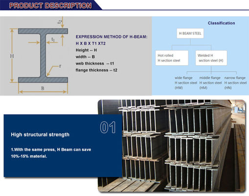 Richtige W6X15 W8X15 W8X10 Heißdip Galvanisierte Struktur H-Strahlen 200x100x5.5x8 A36 A572 Grade 50 Geschweißt Technik Verkaufen Geschweißt
