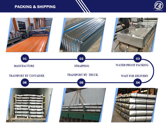 ASTM/AISI/SGCC/CGCC/TDC51DZM/TDC52DTS350GD Grade 0,1 mm 0,2 mm 0,3 mm Dx52d PPGI Wellstahldachplatte mit Toleranz ± 1%