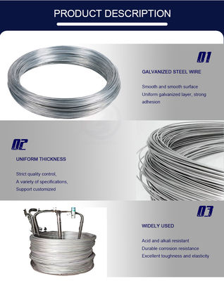 Glatte Oberfläche Q195 Q235 BWG 16 18 20 22 Heißgewalzte Draht Galvanisierter Eisendraht für Stanz- und Verarbeitungsdienst